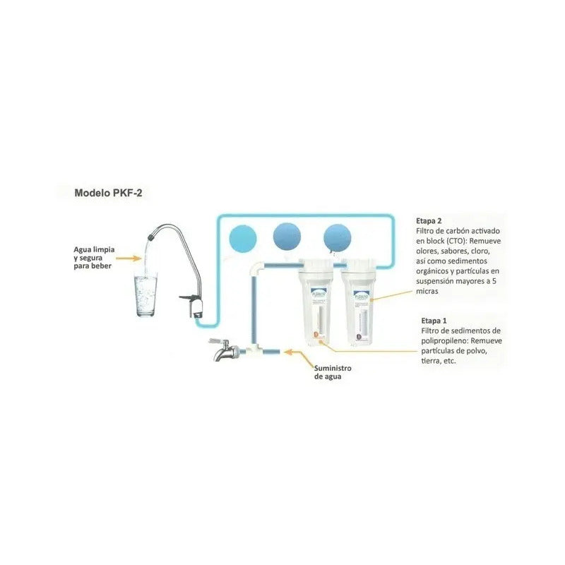 Purikor PKF-2 Filtro Purificador de Agua Doméstico 2 Etapas Blanco