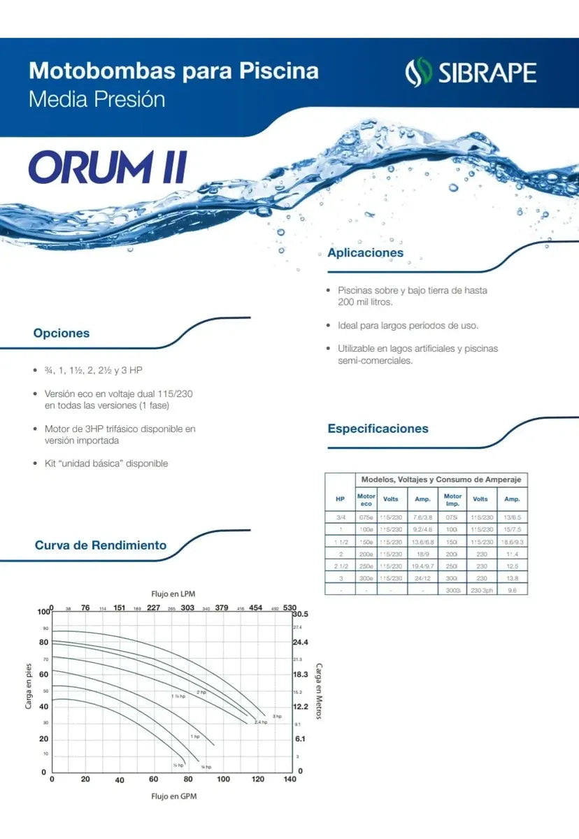 Unidad Basica Orum II Para bombas de 1.5 HP