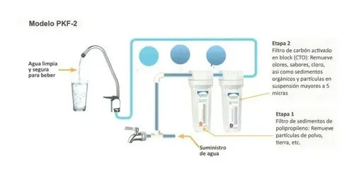 Componentes y accesorios incluidos con el purificador Purikor